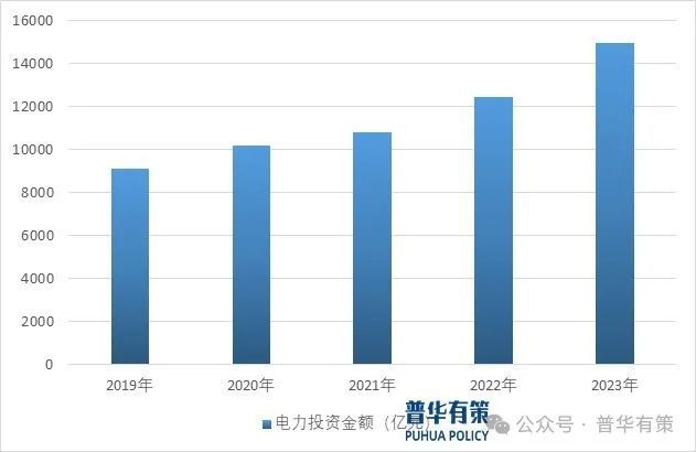 2024-2030年电力信息化行业深度调研及投资前景咨询报告(图2)