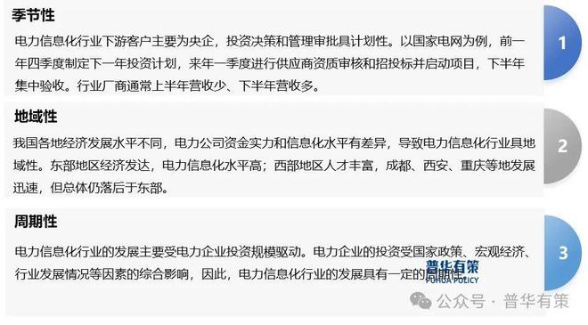 2024-2030年电力信息化行业深度调研及投资前景咨询报告(图4)