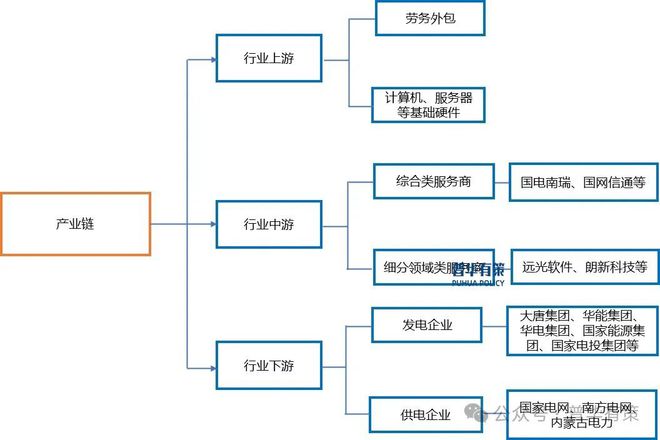 2024-2030年电力信息化行业深度调研及投资前景咨询报告(图5)