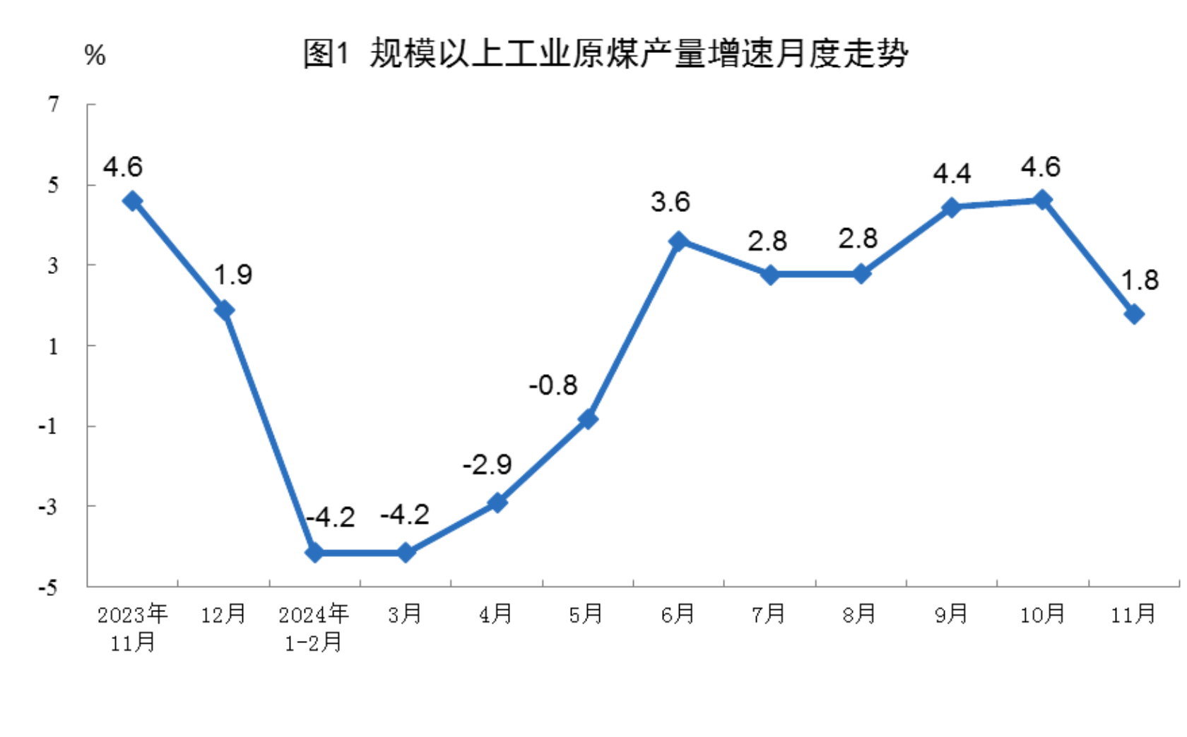 2024年11月份能源生产情况(图1)