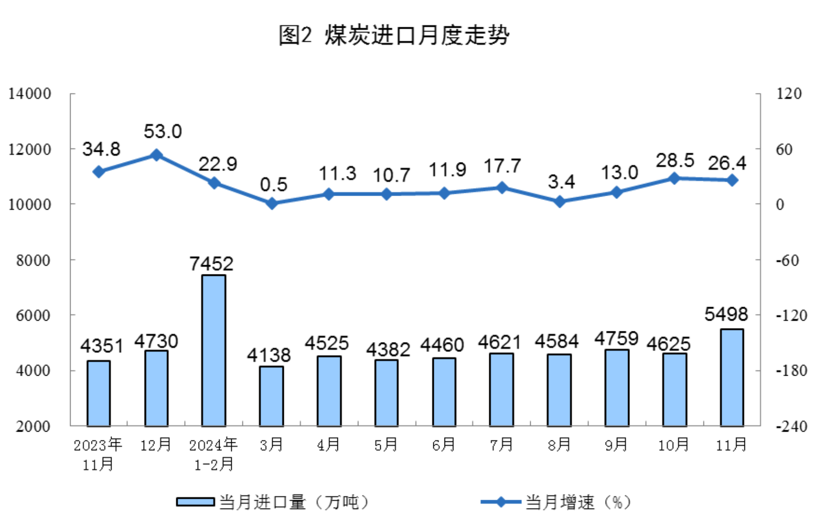 2024年11月份能源生产情况(图2)