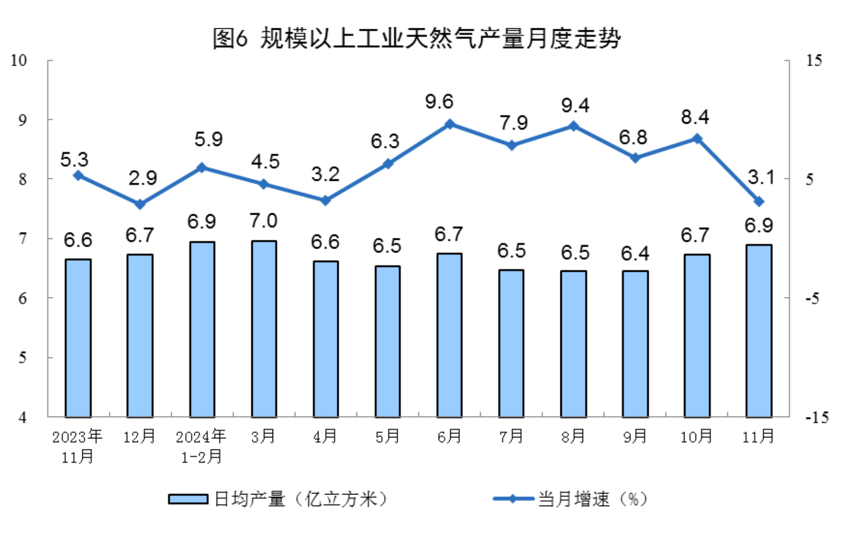 2024年11月份能源生产情况(图3)