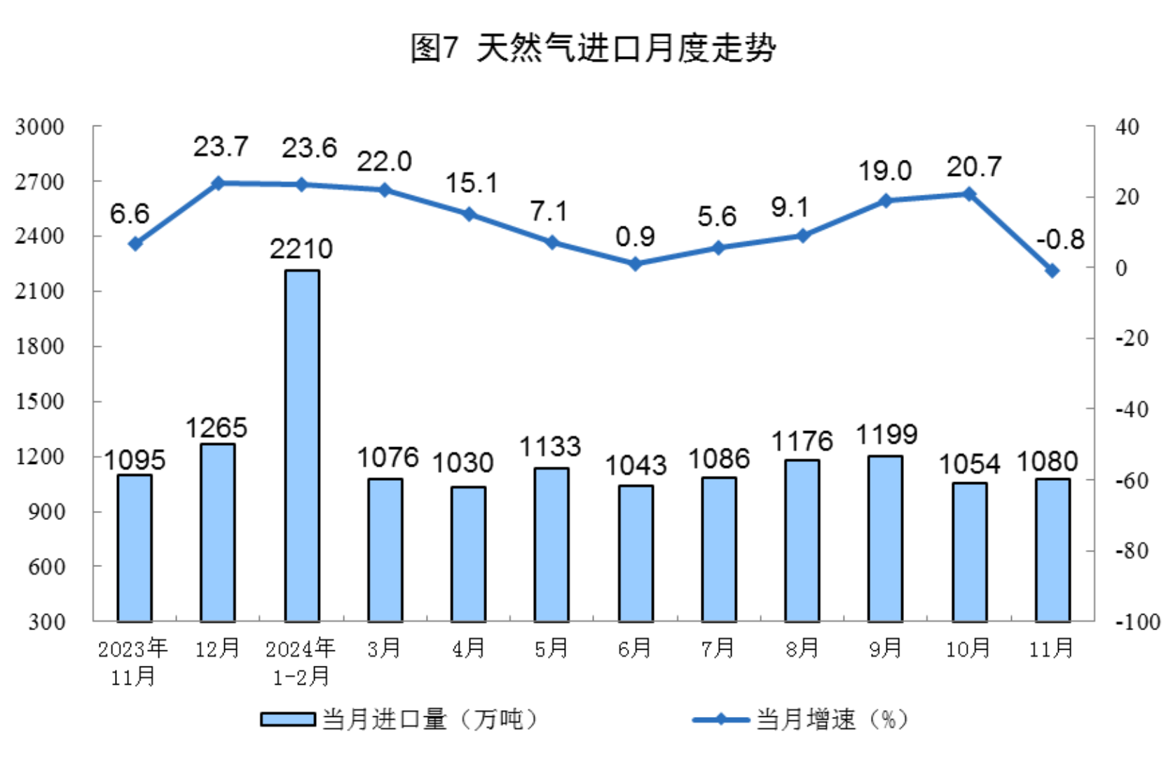 2024年11月份能源生产情况(图4)
