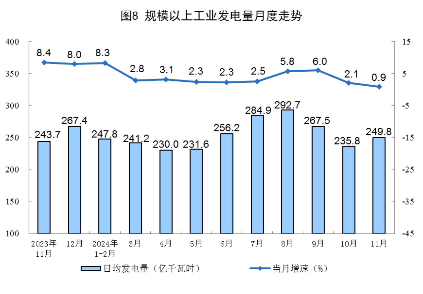 2024年11月份能源生产情况(图5)