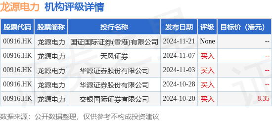龙源电力(00916HK)2024年累计完成发电量755462万兆瓦时同比下降089%(图1)