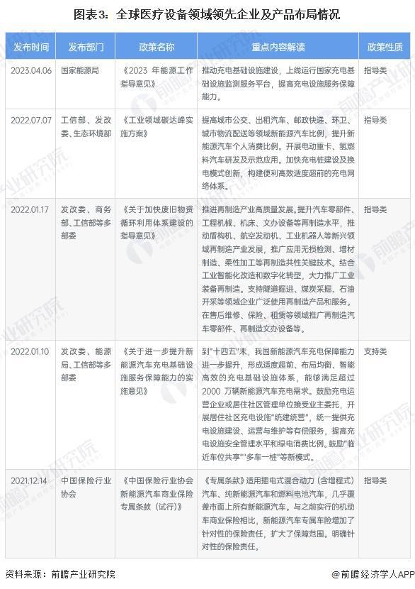 【医疗设备】行业市场规模:2024年全球医疗设备行业市场规模将突破3000亿美元北美占比40%(图3)
