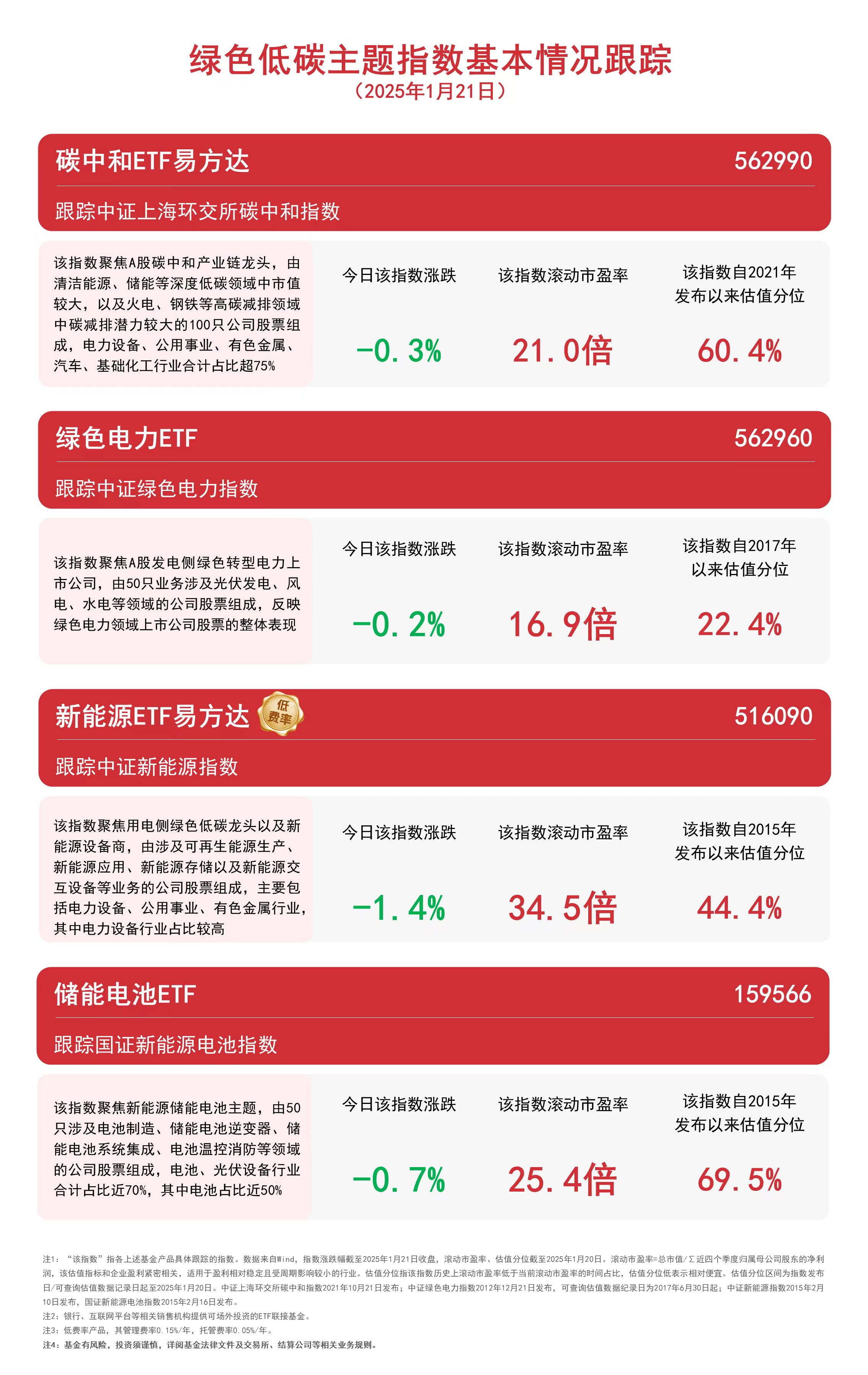 2024年我国绿证累计交易比上年增超4倍新能源ETF易方达(516090)等产品助力布局绿色低碳主题(图1)
