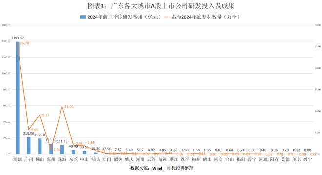 2024年广东科创力洞察报告（上市公司篇）：研发投入年复合增长率达1854%中兴通讯、比亚迪、汇川技术领跑(图3)