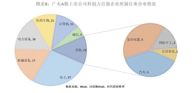 2024年广东科创力洞察报告（上市公司篇）：研发投入年复合增长率达1854%中兴通讯、比亚迪、汇川技术领跑(图8)