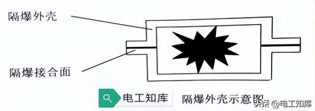 电气设备的防爆型式及其原理(图1)
