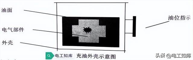 电气设备的防爆型式及其原理(图3)