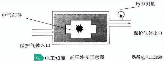电气设备的防爆型式及其原理(图2)