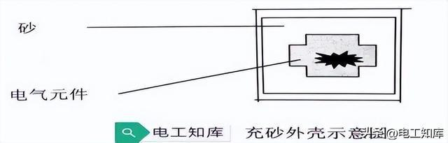 电气设备的防爆型式及其原理(图4)