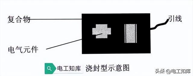 电气设备的防爆型式及其原理(图5)