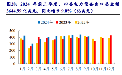 2024年电力设备行业分析:新质生产力崛起与周期成长机遇(图1)