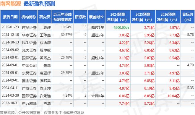南网能源：2月27日接受机构调研投资者参与(图1)