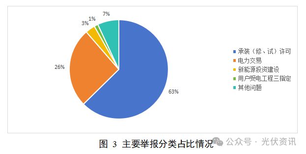 国家能源局12398能源监管热线投诉举报处理情况通报(图7)