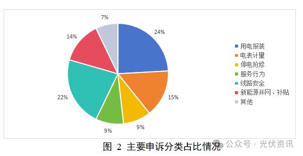 国家能源局12398能源监管热线投诉举报处理情况通报(图6)