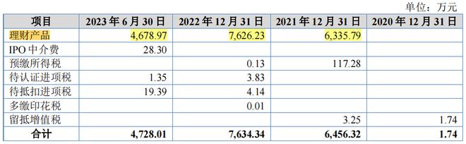 旭辉电气净利润持续下降理财分红超六成募资额客户集中(图1)