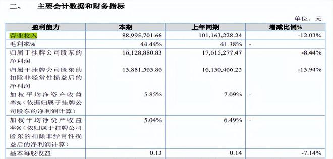 旭辉电气净利润持续下降理财分红超六成募资额客户集中(图2)