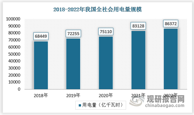 中国电气设备检测行业发展深度研究与投资前景预测报告（2024-2031年）(图3)