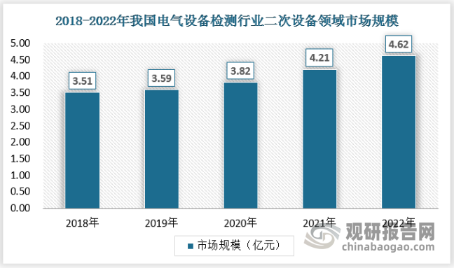 中国电气设备检测行业发展深度研究与投资前景预测报告（2024-2031年）(图5)