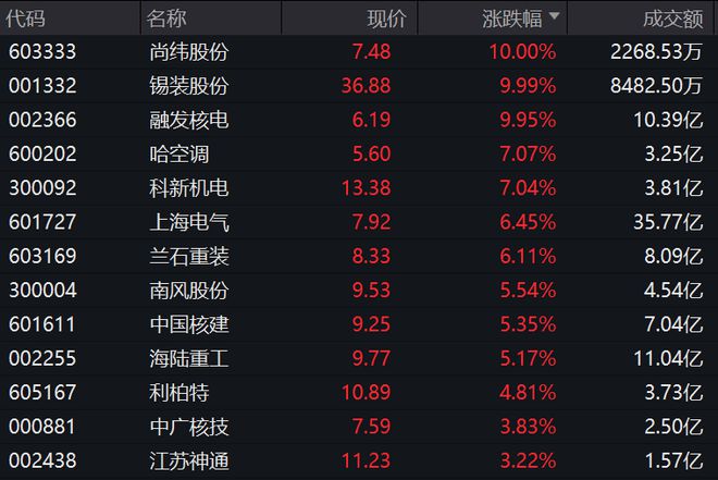 0028986连板幕后大佬“隐现”！国际投行发声这一领域或迎十年黄金期(图2)