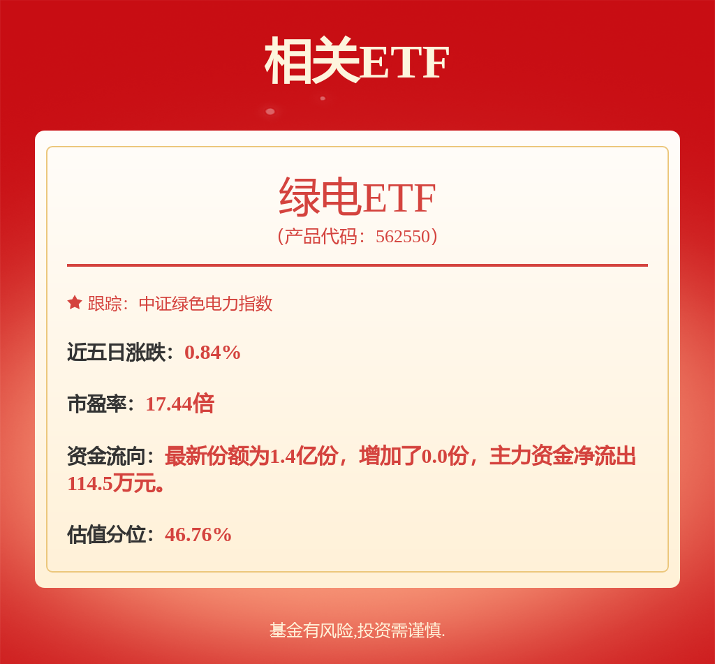 公用事业—电力天然气周报：蒙东首发136号文承接正式方案2024年全球LNG贸易量同比增长24%(图1)