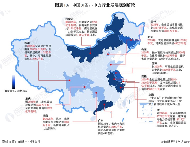 重磅！2024年中国及31省市电力行业政策汇总、解读及发展目标分析政府对电力事业发展规划不断升级(图3)