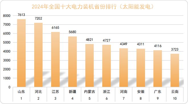2024年中国电力版图（建议收藏）(图4)