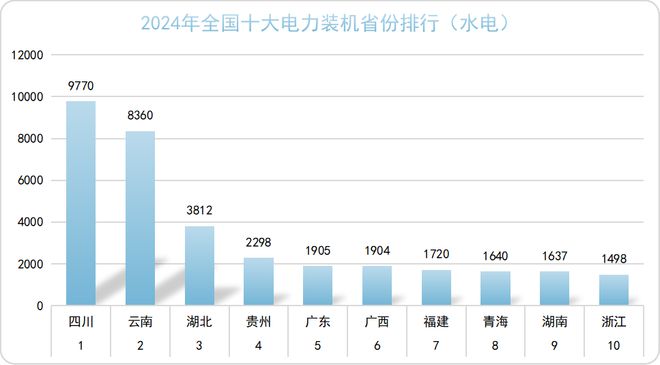 2024年中国电力版图（建议收藏）(图8)