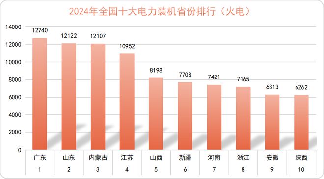 2024年中国电力版图（建议收藏）(图10)