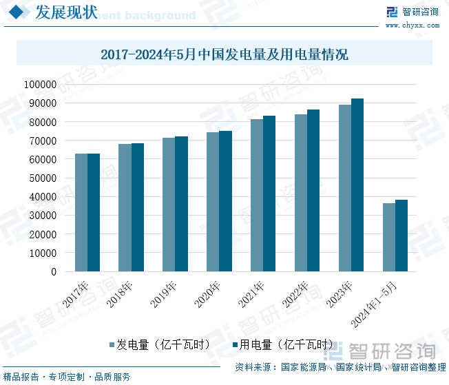 2024年中国新疆电力发展现状分析：新疆资源优势明显电力生产方式多样化[图](图2)