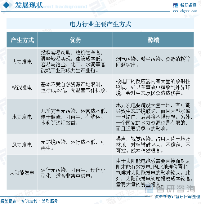 2024年中国新疆电力发展现状分析：新疆资源优势明显电力生产方式多样化[图](图1)