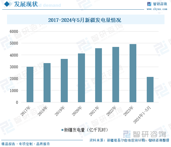 2024年中国新疆电力发展现状分析：新疆资源优势明显电力生产方式多样化[图](图3)