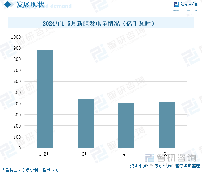 2024年中国新疆电力发展现状分析：新疆资源优势明显电力生产方式多样化[图](图4)