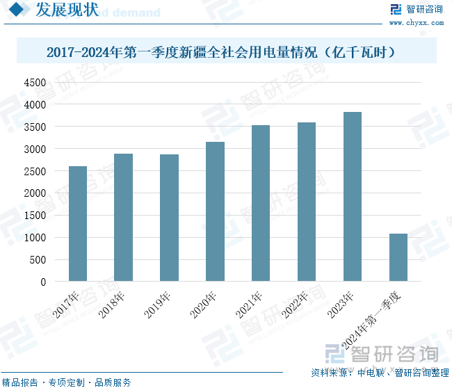 2024年中国新疆电力发展现状分析：新疆资源优势明显电力生产方式多样化[图](图6)