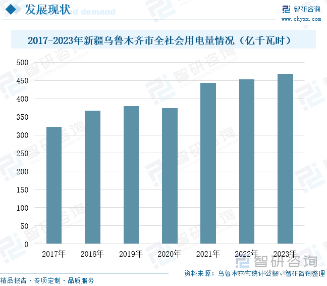 2024年中国新疆电力发展现状分析：新疆资源优势明显电力生产方式多样化[图](图7)
