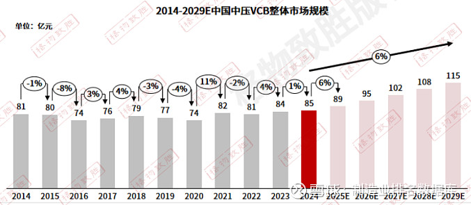 2025中国中压电器白皮书解读中国中压电器元器件市场增长和细分情况(图2)