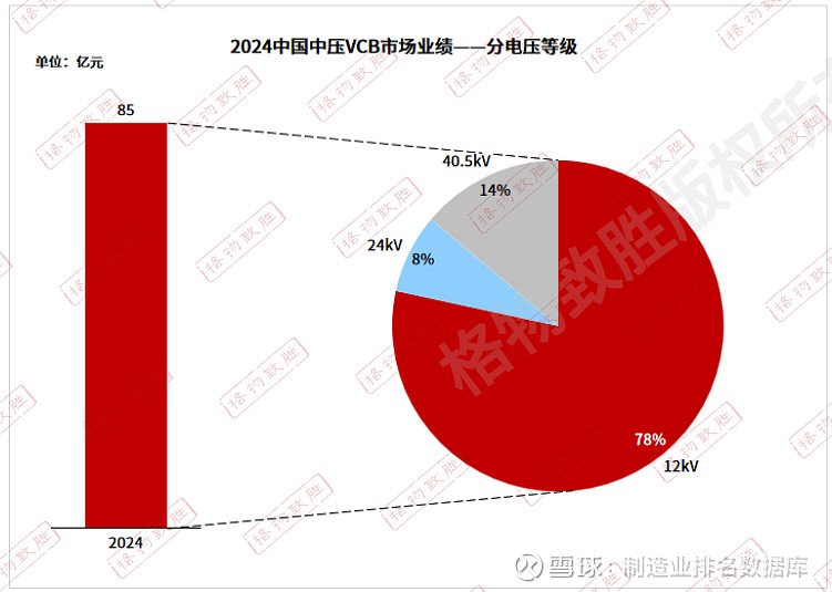2025中国中压电器白皮书解读中国中压电器元器件市场增长和细分情况(图3)