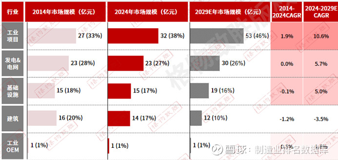 2025中国中压电器白皮书解读中国中压电器元器件市场增长和细分情况(图5)