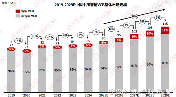 2025中国中压电器白皮书解读中国中压电器元器件市场增长和细分情况(图8)