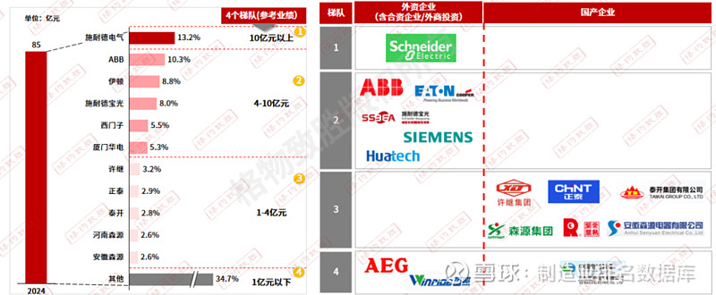 2025中国中压电器白皮书解读中国中压电器元器件市场增长和细分情况(图7)