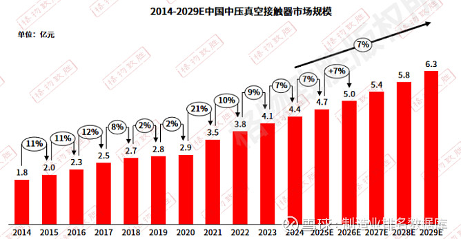 2025中国中压电器白皮书解读中国中压电器元器件市场增长和细分情况(图9)