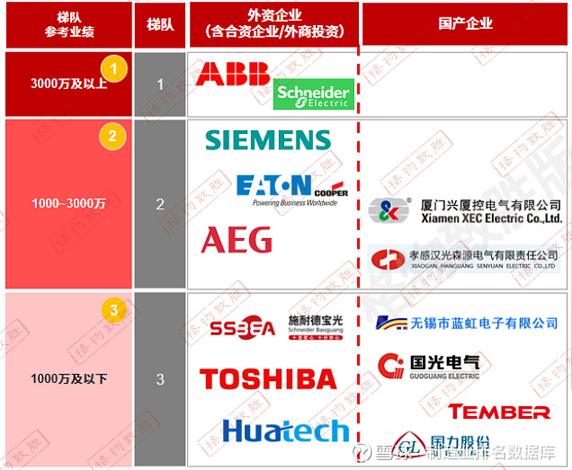 2025中国中压电器白皮书解读中国中压电器元器件市场增长和细分情况(图10)