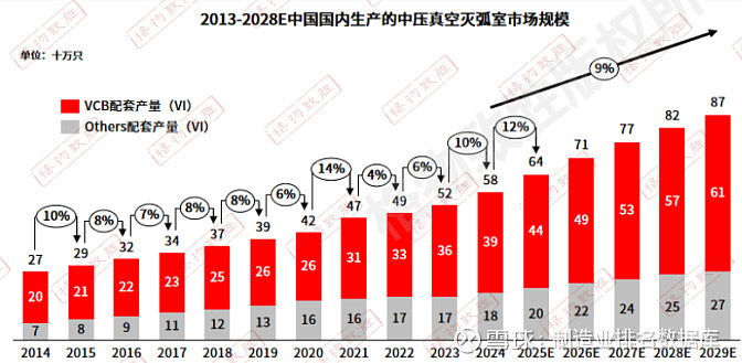 2025中国中压电器白皮书解读中国中压电器元器件市场增长和细分情况(图11)