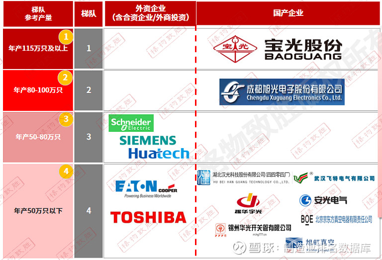 2025中国中压电器白皮书解读中国中压电器元器件市场增长和细分情况(图12)