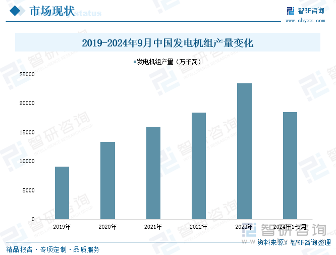 研判2025！中国电气机械行业产业链图谱、市场规模、细分市场及发展趋势：国内智能制造和城市化进程加快产业迎来广阔发展前景[图](图6)