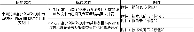 南网总调高比例新能源电力系统多目标前瞻调度技术研究项目招标(图2)
