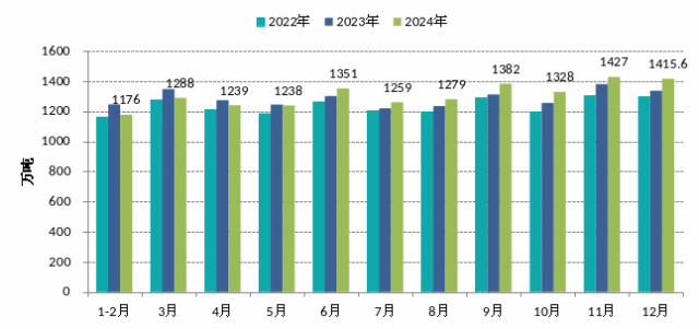 2024年全国能源形势分析与2025年展望(图7)